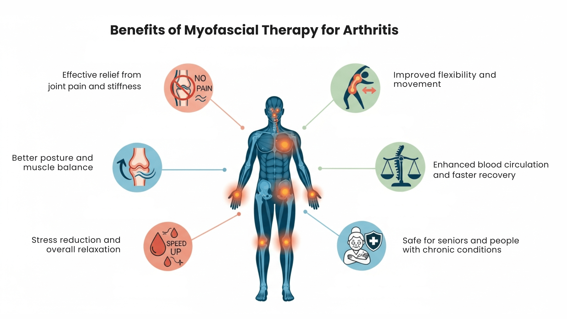 Benefits of Myofascial Therapy for Arthritis