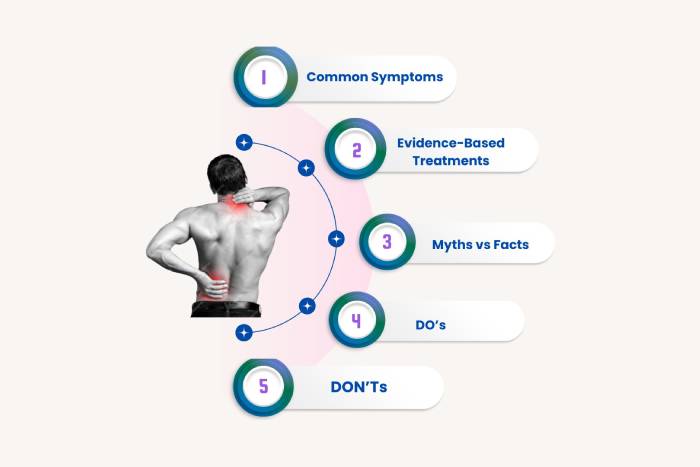 MECHANICAL BACK PAIN – SHORT GUIDE